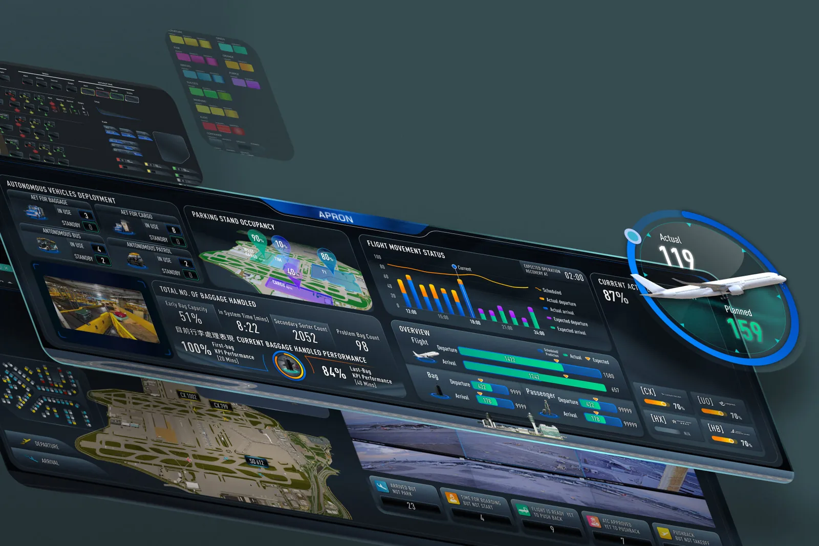 Digital Apron dashboard designs with maps, operational charts and UI kit assets