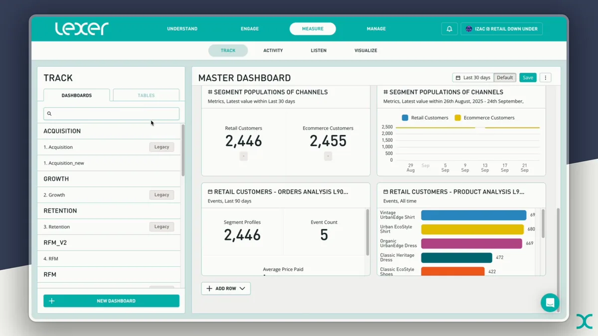 Lexer dashboard with flexible metric cards and a product analysis chart