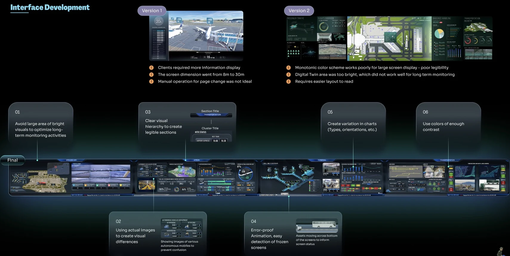 Figma design review comparing two early versions with annotations on the final panoramic dashboard
