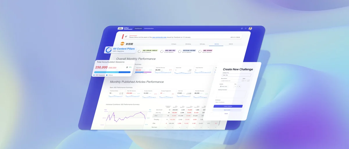 Editor Dashboard interface design showing performance summaries and reporting tables