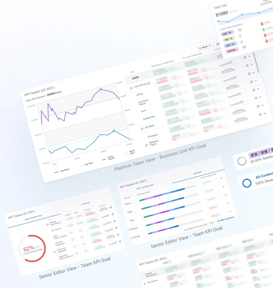 KPI design showing business-unit trends, team targets and individual goal progress