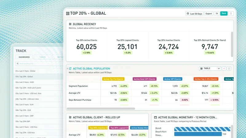 Lexer Dashboard v2 showing client metrics, comparison tables and a report sidebar