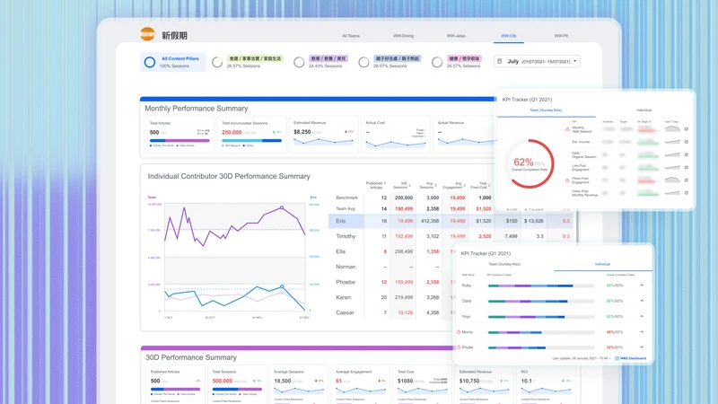 NMG Editor Dashboard showing editorial performance summaries and team and individual KPI trackers